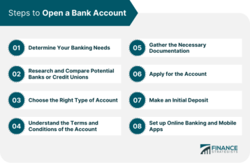 Tips On How To Open A Checking Account In The Uk